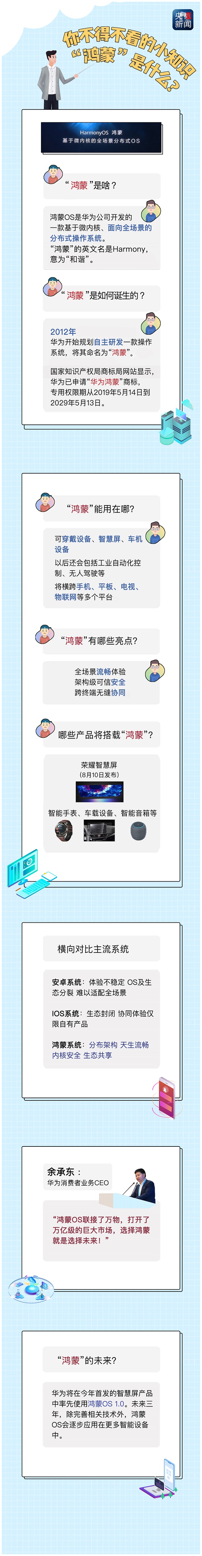 “鸿蒙”突然就火了!啥是“鸿蒙”? 一图了解→ “鸿蒙”突然就火了!啥是“鸿蒙”? 一图了解→